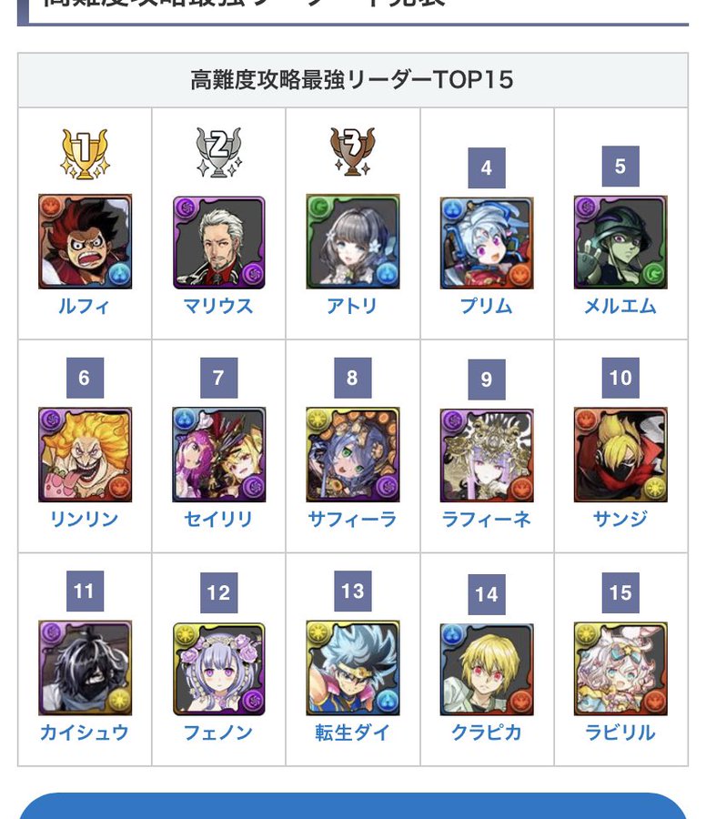 パズドラ 最強リーダーランキングからロボ勢が消える 新環境ｷﾀ ﾟ ﾟ ｯ 上位15体 パズドラ速報 パズル ドラゴンズまとめ