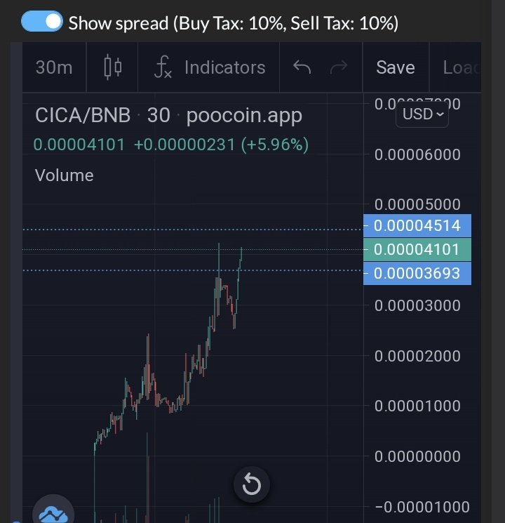 CICADACHAIN's tweet photo. BACK TO ATH GROW NATURALLY, COMMUNITY STRENGTH BEATS THE CALL, 

TO APPRECIATE THAT WE WILL EXTEND THE LOCK AT 50K FOR 1 YEAR, AND BURN 1% BACK AT 75K MC

SO COME ON /RAID

#LoopNetwork #BSC #Cryptocurency #BNB 

https://t.co/ylkqcPLzxm https://t.co/96seDnHOxE