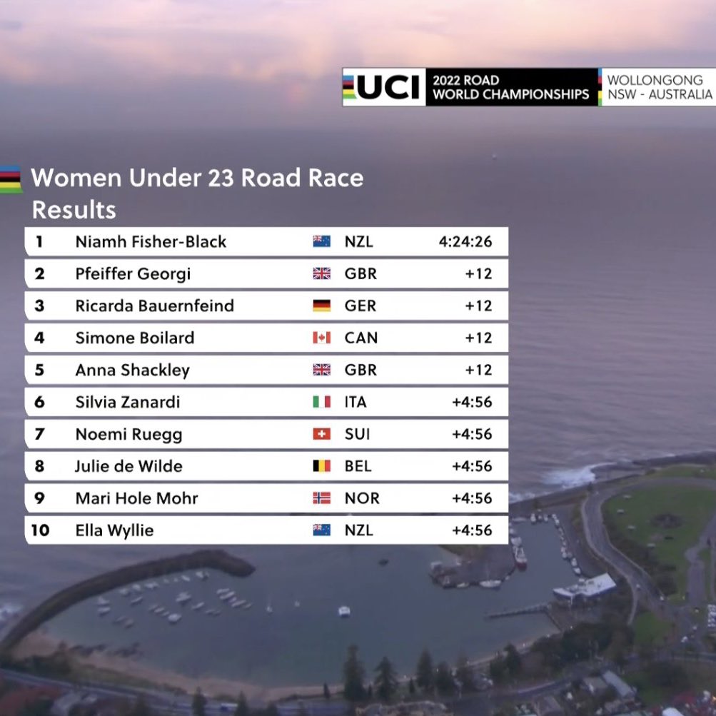 CANYON//SRAM zondacrypto tweet media