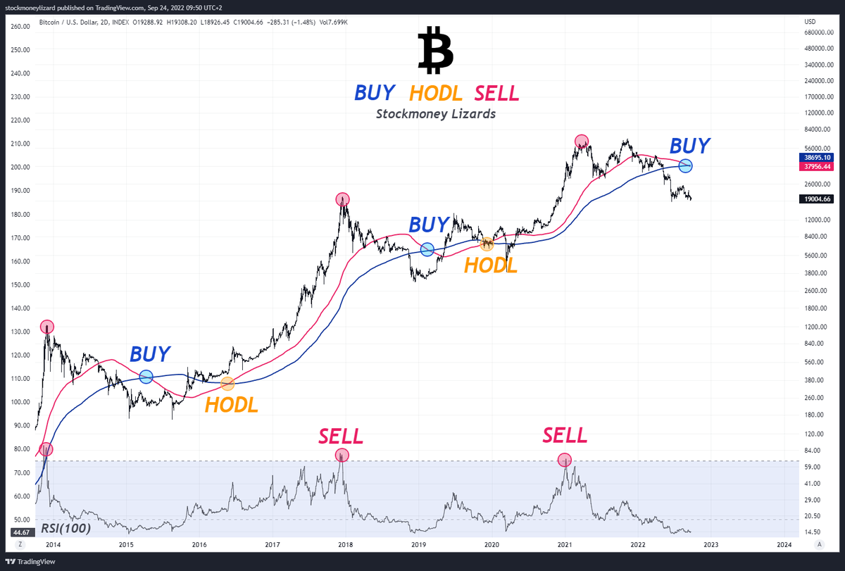 Make sure you are following @StockmoneyL 🧐#Bitcoin #Crypto