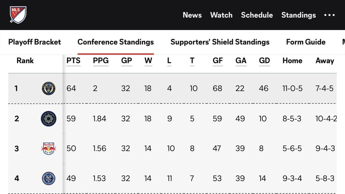 Zezzle83's tweet image. American league tables are just different….#DataOverload