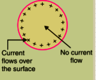 electronicedupoint.com/2022/09/24/ski… #skineffectinconductors #skineffect