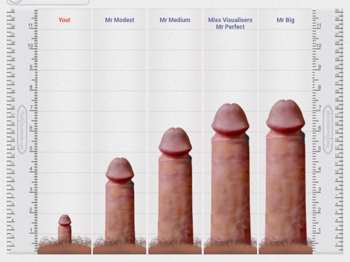 PrejacMicroClit's tweet photo. My clit compared with averages #sph #smallpenis #sissy #nsfw #nsfwtwt #humilition #sizecomparison https://t.co/DBL4kguuvl