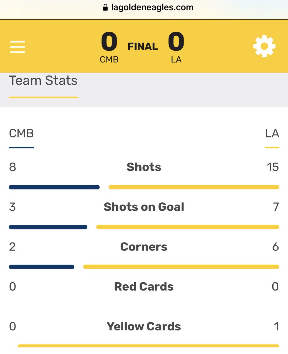 coachgpool's tweet image. Final: 0-0

Well deserved tie.

#MakeWavesMB
#MBTID