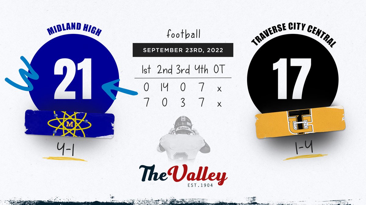 (Game 🧵) The Chemics took a back and forth slugfest on the road in Traverse City against the Trojans in a SVL Blue battle.

Jason Davenport led Midland High with 202 Total Yards off offense.  Colin Coffey (75 Rush Yards), Jalen Brown and Mason Weaver all rushed for a score.