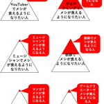 「好きなことでメシを食えばいい」は、簡単ではありません。