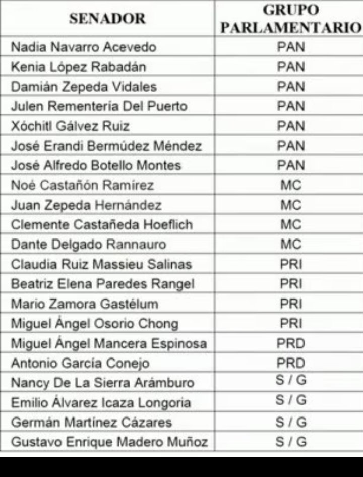 FabioAlonsoM's tweet photo. Otra lista más de #TraidoresALaPatria https://t.co/AxMgG6rxW0