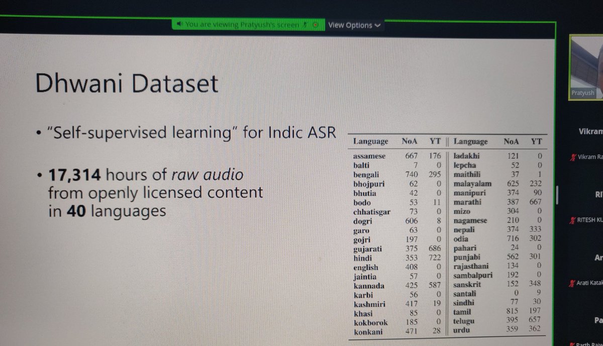 TanvinaPatel's tweet photo. Yes! It really takes a lot to build speech technology for the next billion users. Especially Data🗂️

Flashbacks4me my work on building ASR from scratch in Indian languages.

Sat 4am🕵️‍♀️@s4sg_workshop
Sess.1: Keynote &amp; interesting talks!
#S4SG22 #Interspeech2022 https://t.co/BF59pLaDJo