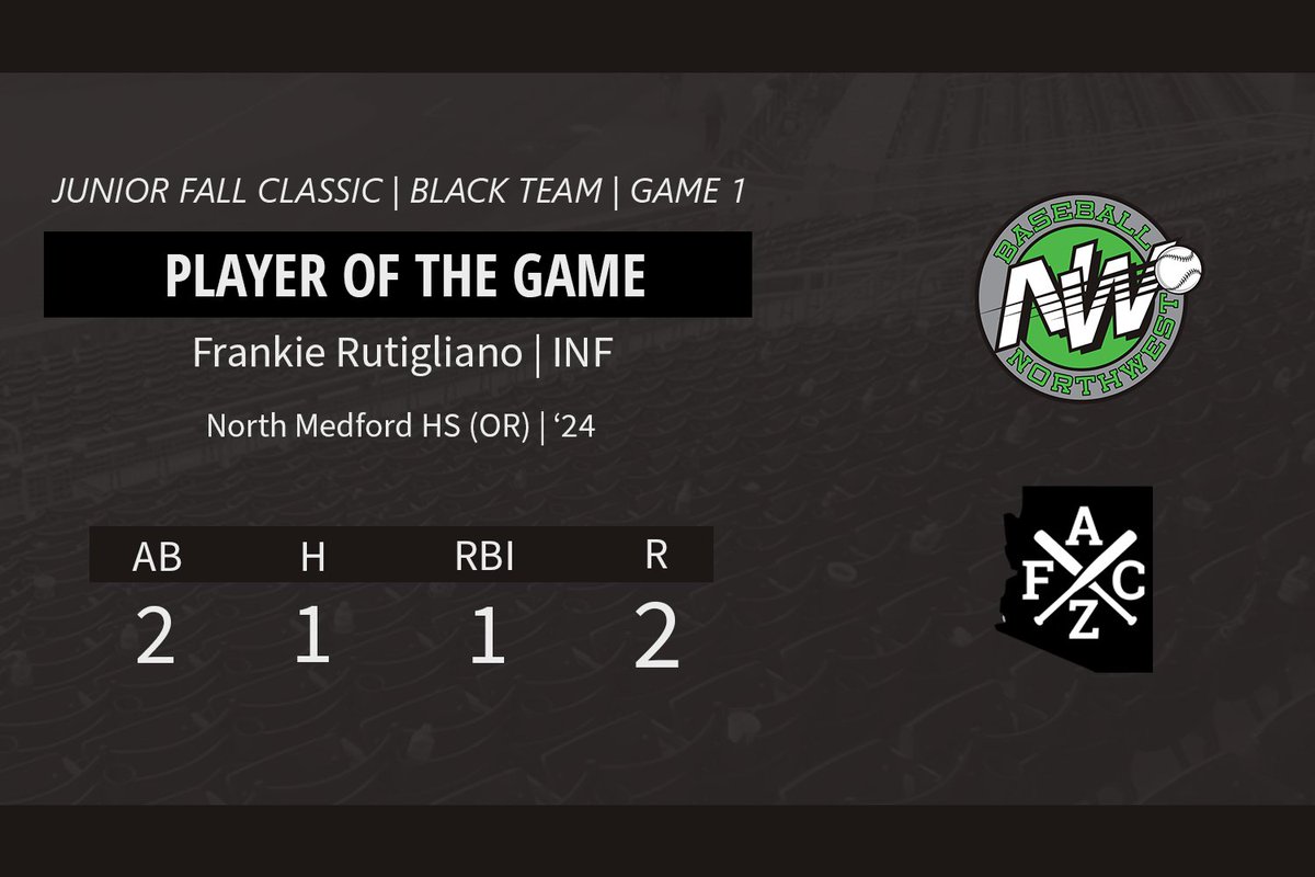 Day 1 standouts from the desert.
⚾👀🌵