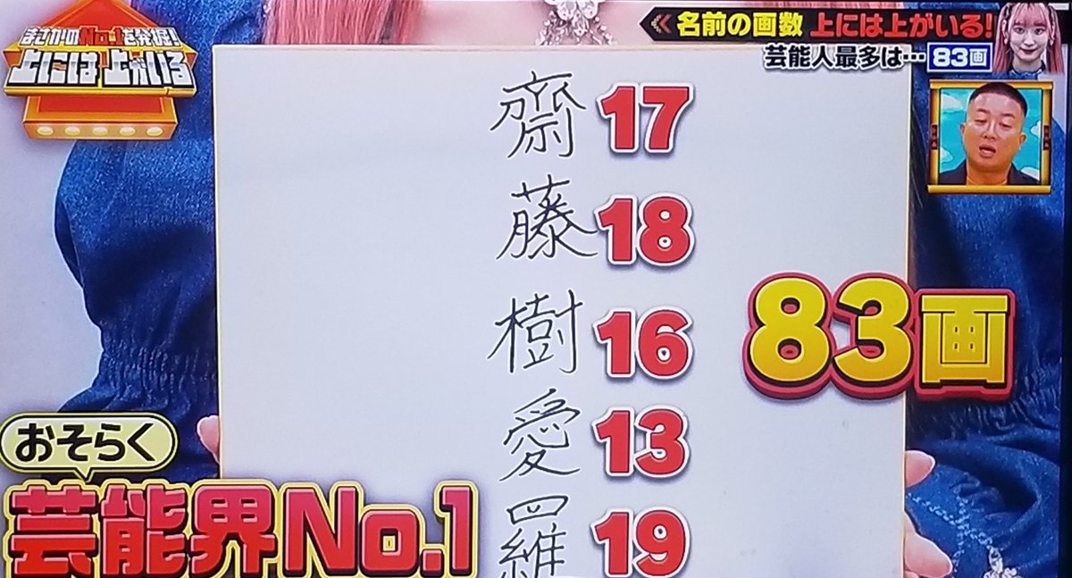 イコラブの齋藤樹愛羅さん✨おそらく芸能界No.1の名前の画数83画