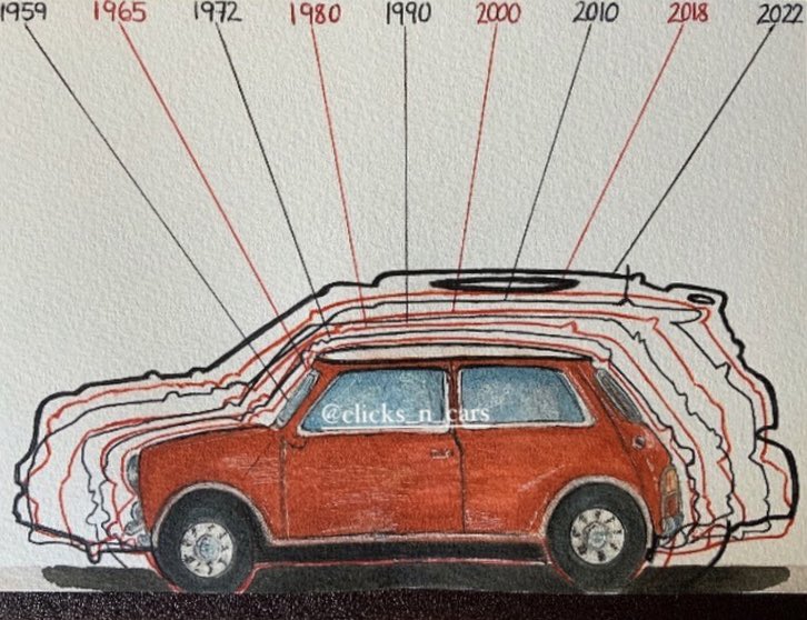 clicks_n_cars's tweet photo. @AutoPap A study I did earlier in the year.
#notsomini https://t.co/sXuQMrImHX