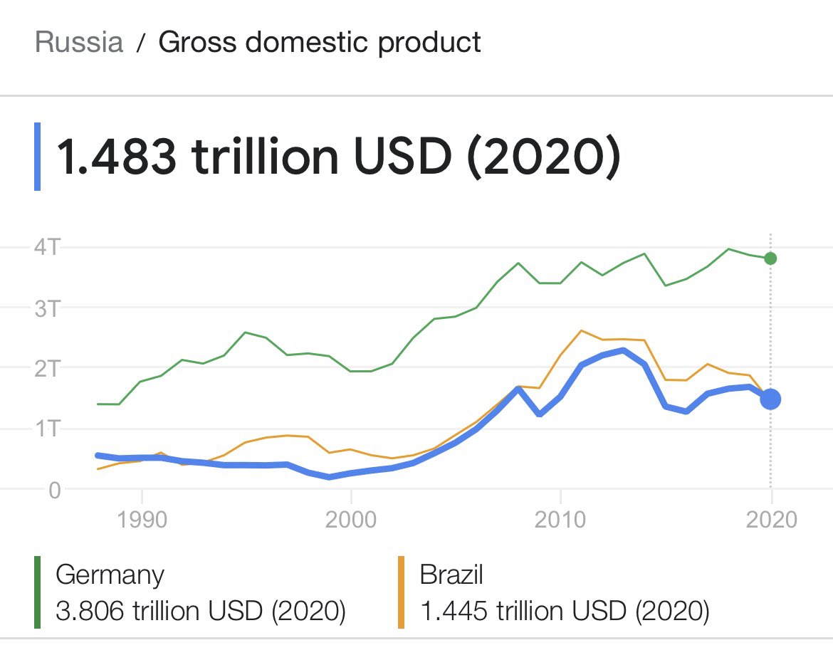 Ukraine Battle Map on Twitter: "@broe_jake That’s a good point. I guess