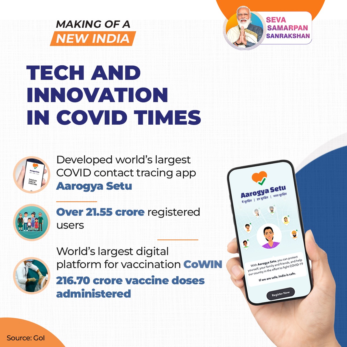 Bjp4Swarupnagar's tweet photo. Aarogya Setu to CoWin. India innovated and used tech for solving issues that came up during the Covid. #MakingOfANewIndia 
Covid helped India come up with ideas that not only helped India but also the world. #MakingOfANewIndia https://t.co/waUqX0Mnky