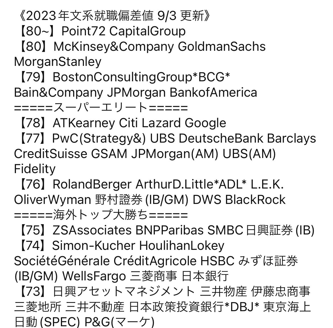 saelema_1899's tweet photo. 就職偏差値表の9割はデタラメですが、この表だけはめちゃくちゃ参考になります。 https://t.co/NPSJkBtwJc
