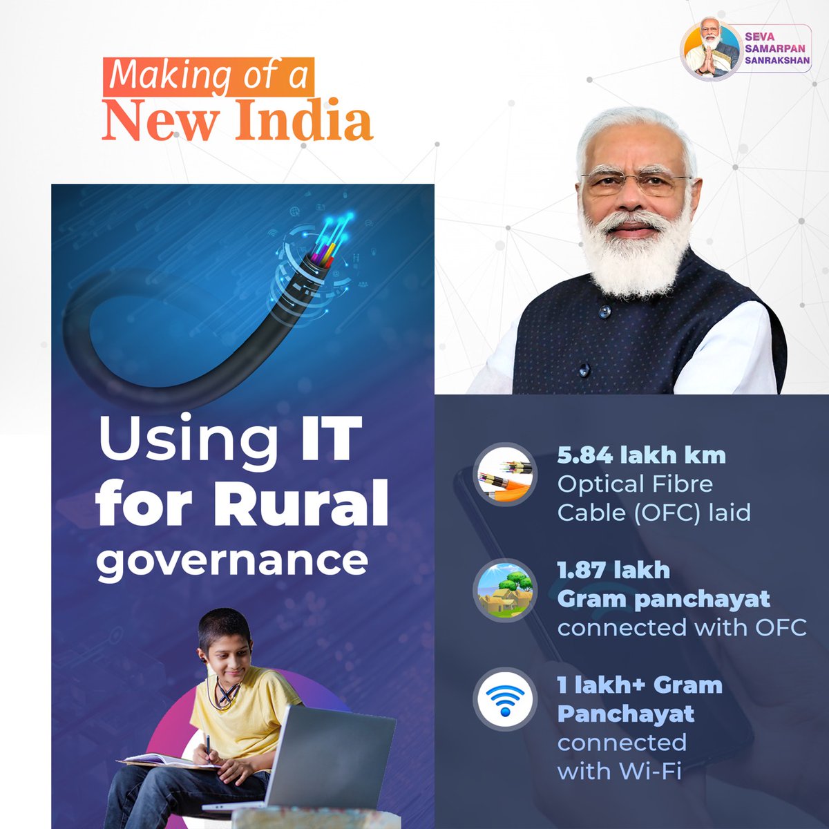 Bjp4Swarupnagar's tweet photo. GeM facilitates online procurement of common-use goods and services by government organisations. #MakingOfANewIndia
 has transformed public procurement in India by driving its three pillars viz. inclusion, usability &amp; transparency, and efficiency &amp; cost saving. #MakingOfANewIndia https://t.co/CJzmdXppSB
