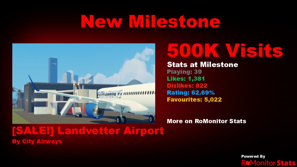 RoMonitor Stats tweet media