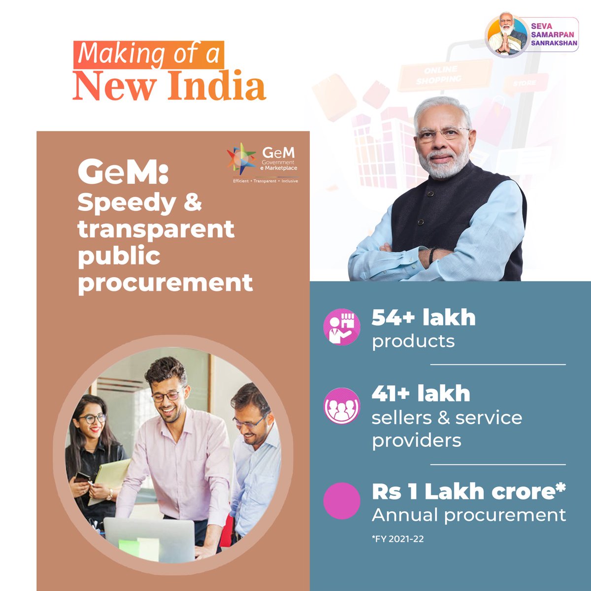 BJP on Twitter "GeM of New India! Since its inception, GeM has shown