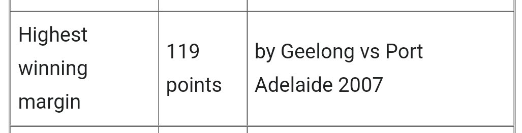 Lets see how close we can get to a new record #AFLGF