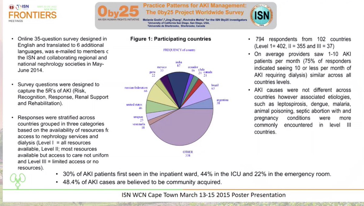 VinBhargava's tweet photo. #ISNFrontiers Prof R N Mehta 0by25; community acquired AKI is most rampant worldwide : more so in LMIC/LIC @AnandhUrmila @nephromythri @smritisinha29 @divyaa24 @WomenNeph_india @ISNkidneycare https://t.co/GCuBLh5NBS