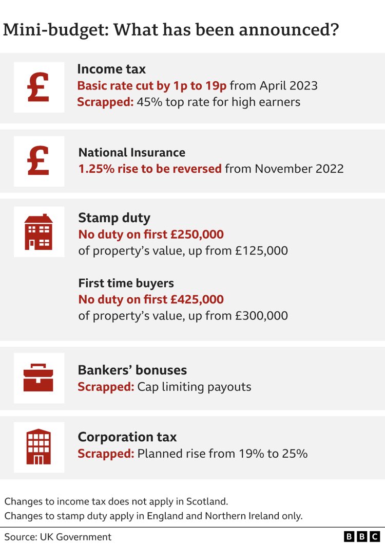 thebizteach's tweet photo. #aleveleconomics #alevelbusiness #budget #theme2 #economicinfluences https://t.co/DHEshMDUnx