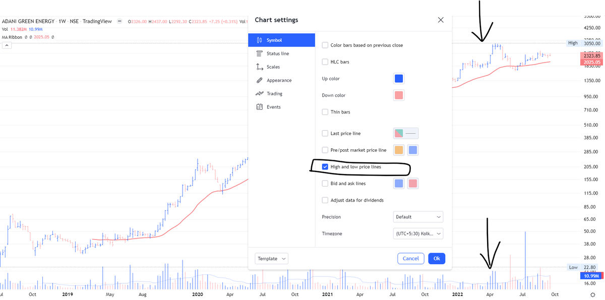 _chartitude tweet picture