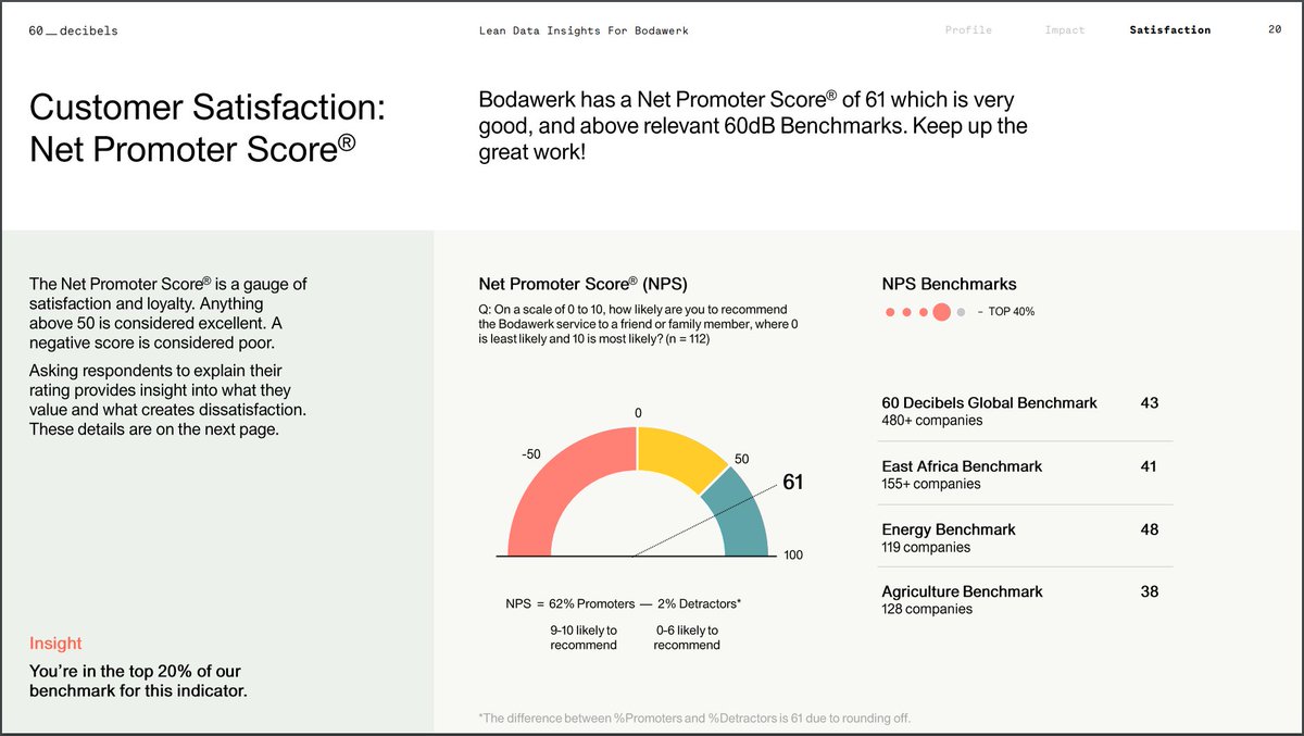 Bodawerk International Ltd tweet media