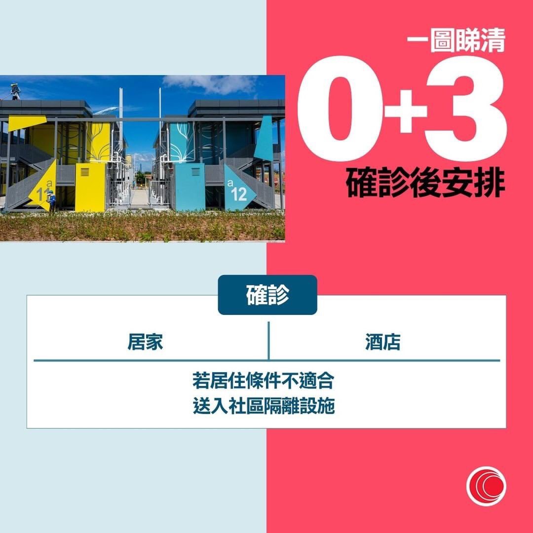 t3n0TYnpIQ0eF0D's tweet photo. 下周一起「0+3」!
入境人士檢疫期間可以外出,首三天維持「黃碼」、禁入食肆等表列處所,取得抵港後第二天核酸檢測陰性結果將轉「藍碼」。特首李家超表示,有關改動是考慮到香港競爭力、入境便利等多方面因素而作出的決定。#有線新聞
#leavehomesafe #武漢肺炎 #支那病毒 #支共禍患 #CCPvirus https://t.co/5viNFIT1Fz