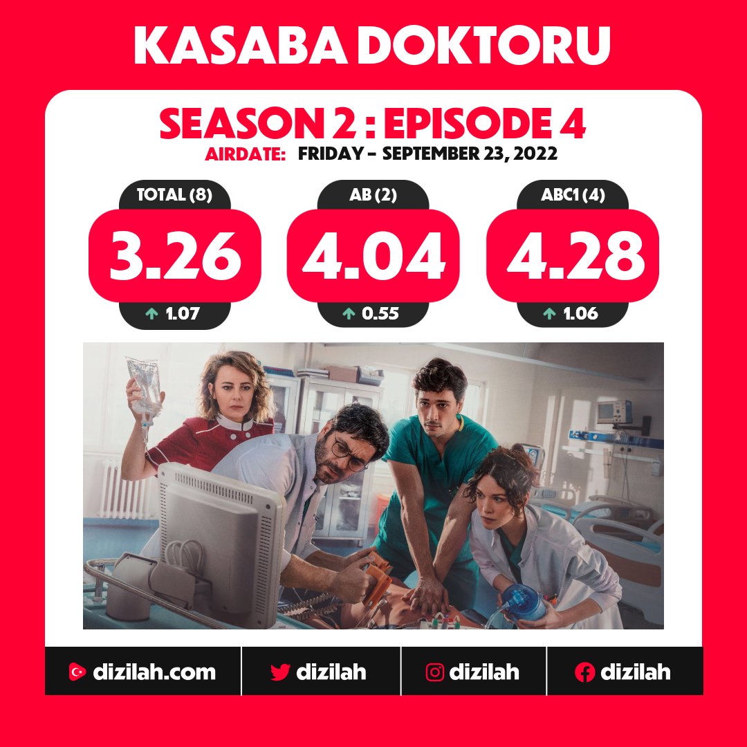 📈  Ratings: #KasabaDoktoru on TRT1!