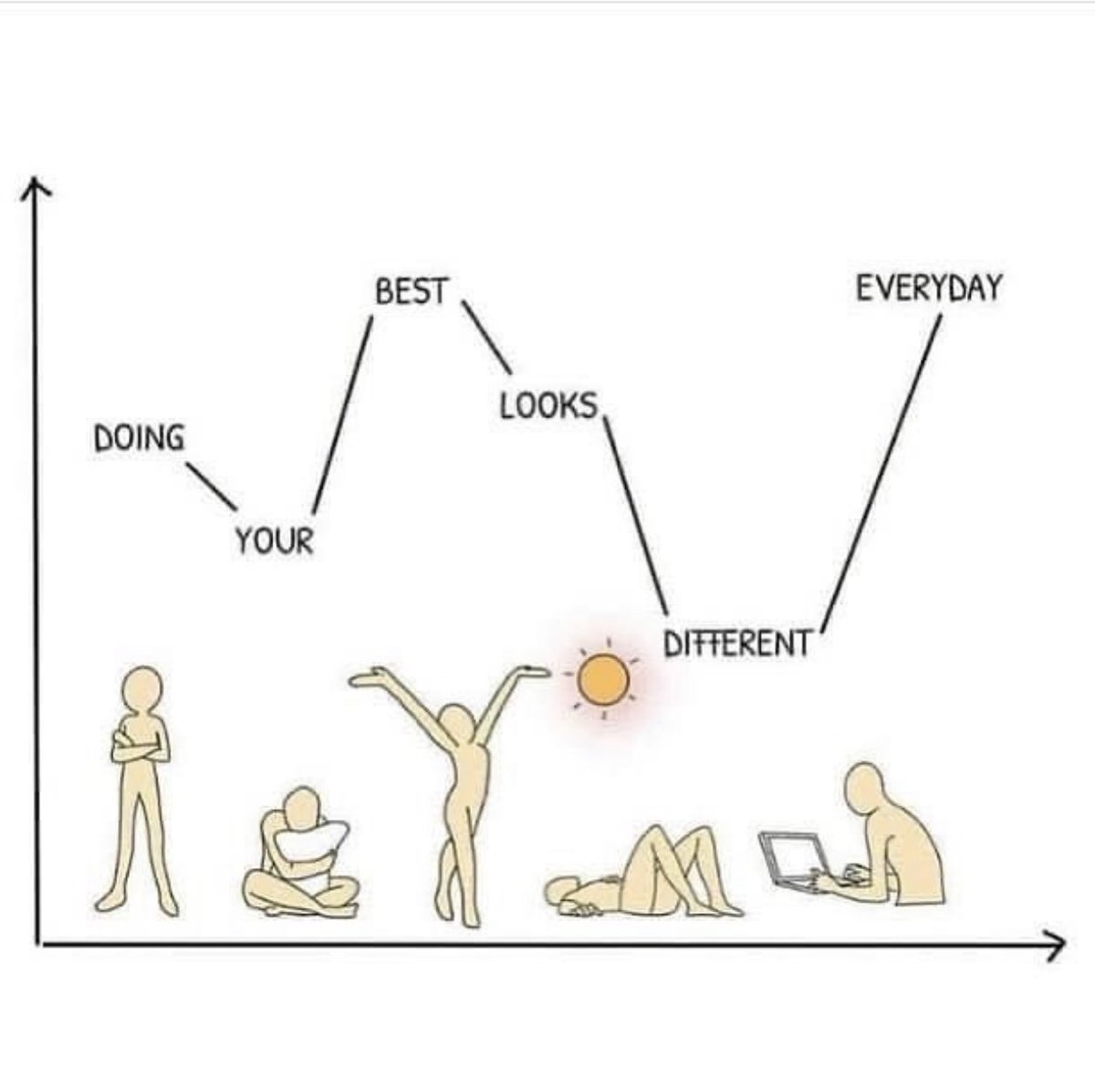 SGMLemon's tweet photo. I love this…just keep pushing forward… https://t.co/eNmOhPySly