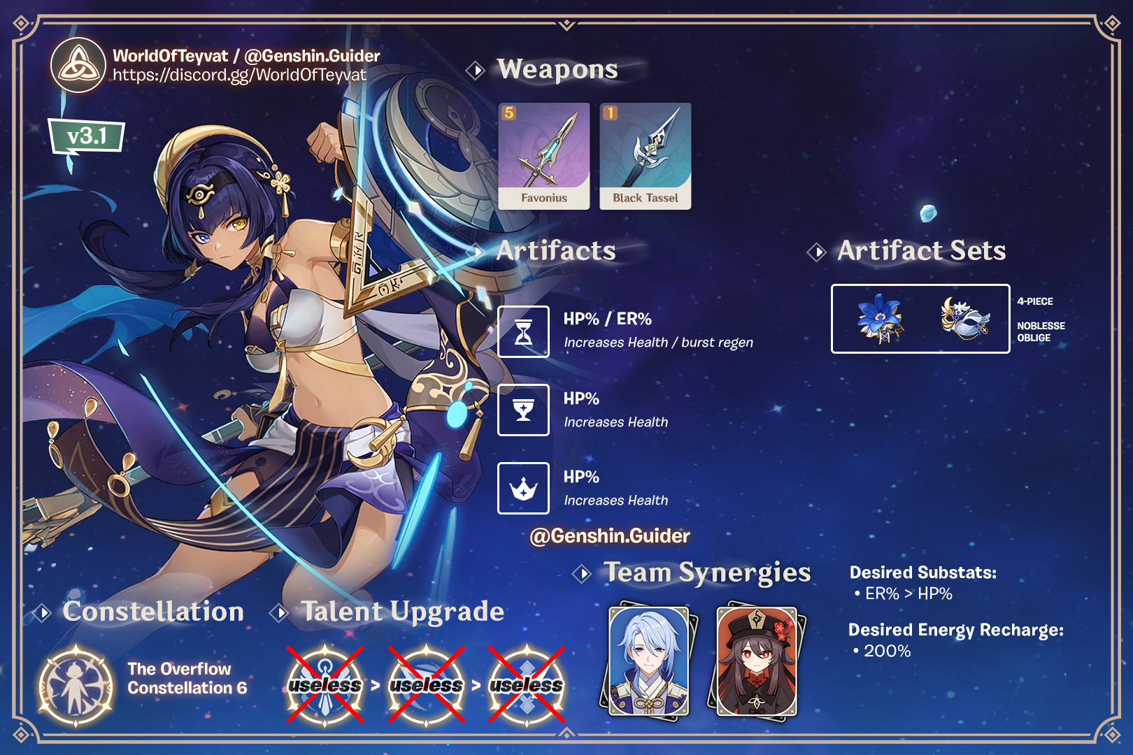 Genshin Guides & Sheets on X: #Candace Support - Cheat Sheet! [StC]  ⚠️WARNING⚠️ Candace is a unique character with a unique kit, please review  her kit before you pull for her