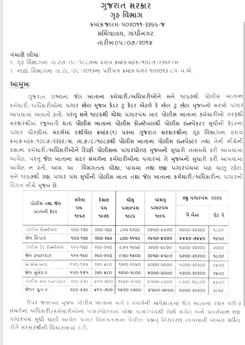 Gopal_Italia's tweet photo. આ પરિપત્ર પ્રમાણે જેલ કર્મચારીઓ અને પોલીસ કર્મચારીઓ કેડર ટુ કેડર મુજબ સરખા ગણવામાં આવે છે. 

તો પછી 550 કરોડના ચુંટણીલક્ષી પેકેજમાંથી જેલ કર્મચારીઓને કેમ બાકાત રાખવામાં આવ્યા છે? 

ખુંખાર કેદીઓ સાથે હિંમતથી ફરજ બજાવતા જેલ કર્મચારીઓ / અધિકારીઓને પણ પ્રોત્સાહક પેકેજનો લાભ આપો. https://t.co/LohoYoiGcm