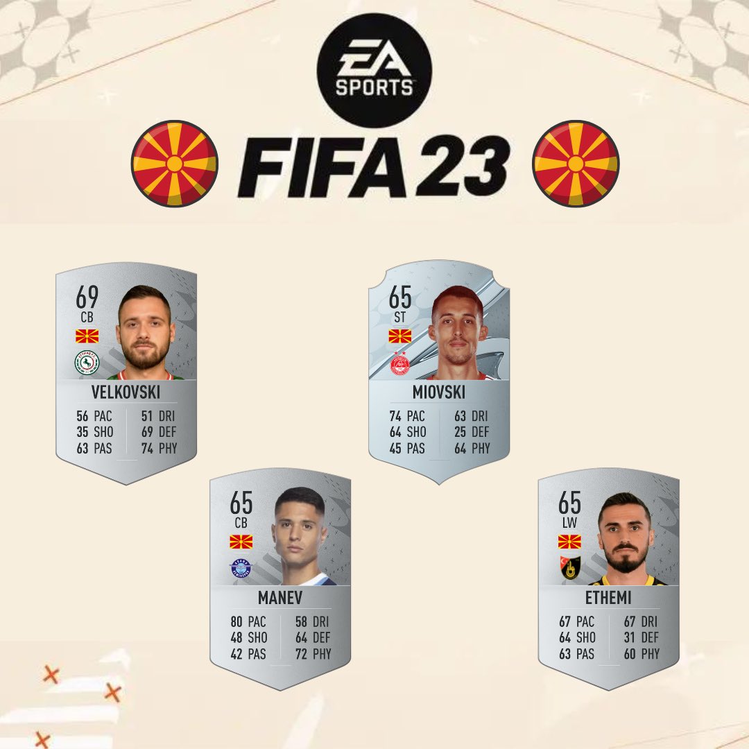 LEAKED RATINGS & STATS for these Macedonians in FIFA 23 Career Mode. They should be added to ultimate team soon. 🇲🇰🚨