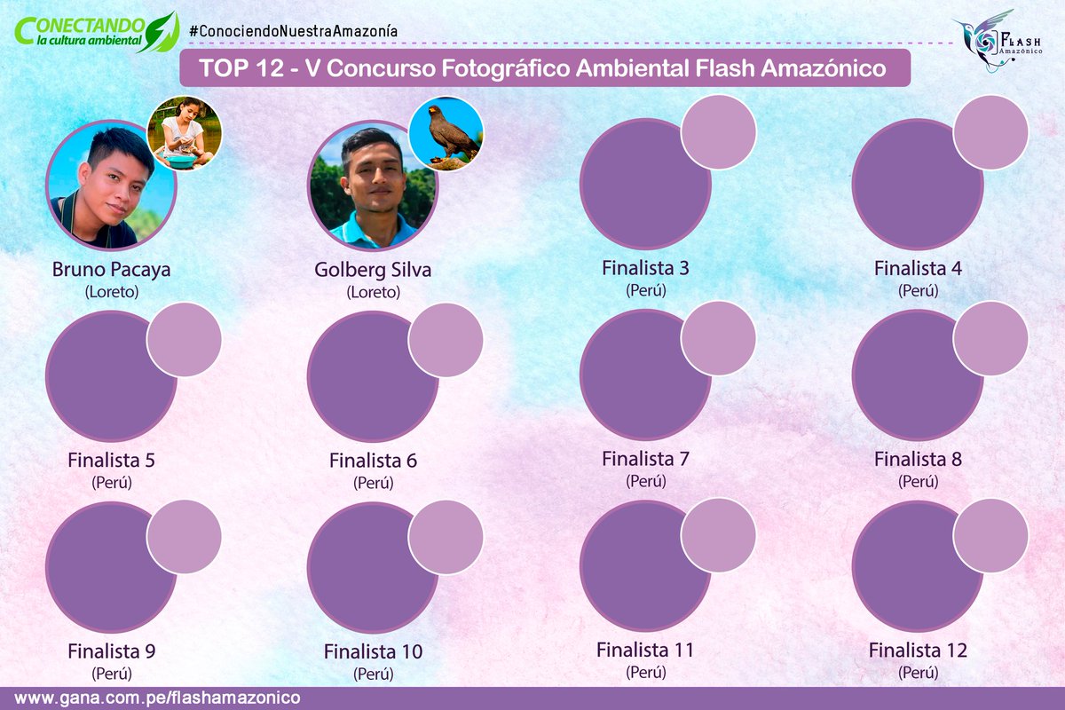 flashamazonico's tweet photo. #FlashAmazónico
#ConcursoFotográficoAmbiental
https://t.co/VP6lOYofDi 📸

✅ Ya tenemos a nuestros dos primeros finalistas del Top12, quienes ingresaron directamente a esta etapa al lograr que sus fotografías sean las más comentadas en redes sociales 📸📱

#NuevaAmazonía https://t.co/8899SEeZPz