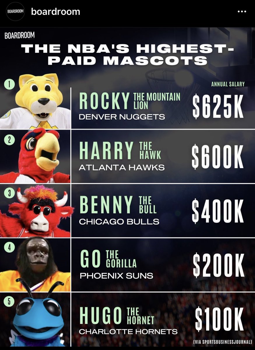 JudahSportsEnt's tweet photo. @HugoTheHornet hit me up!! Overworked and underpaid! #MascotsLivesMatter https://t.co/xib5H13FTA