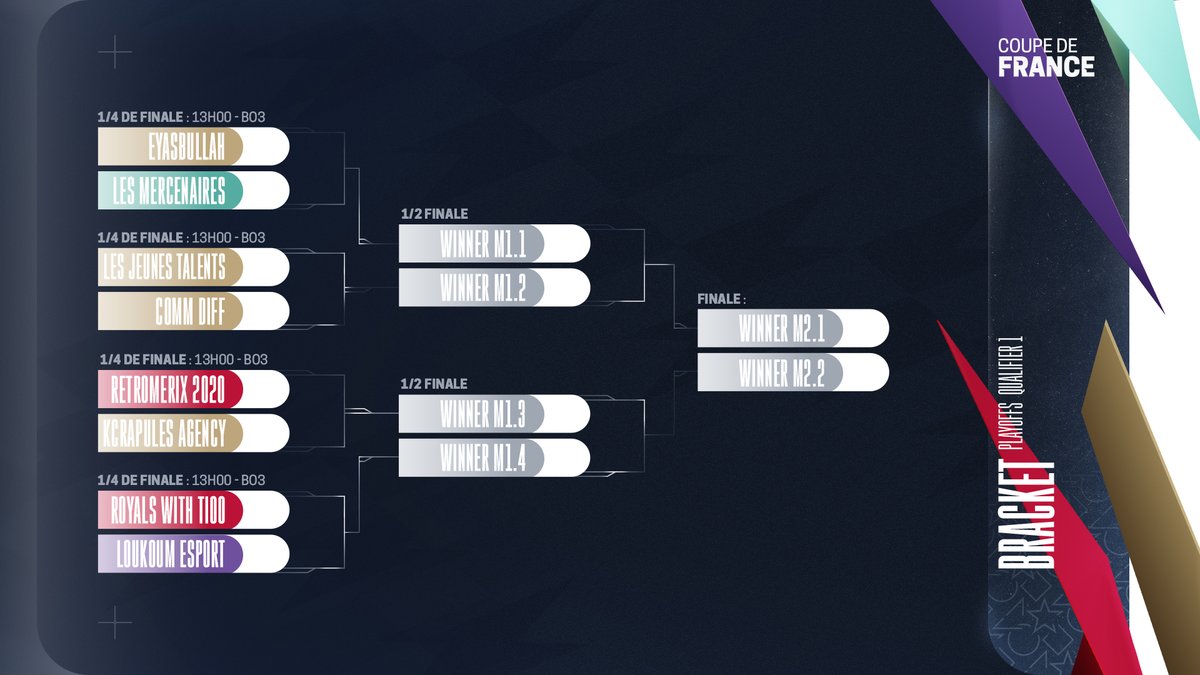 Rendez-vous demain à 13h pour découvrir quelle sera la première équipe à décrocher son ticket d'entrée pour la Coupe de France ! 🏆