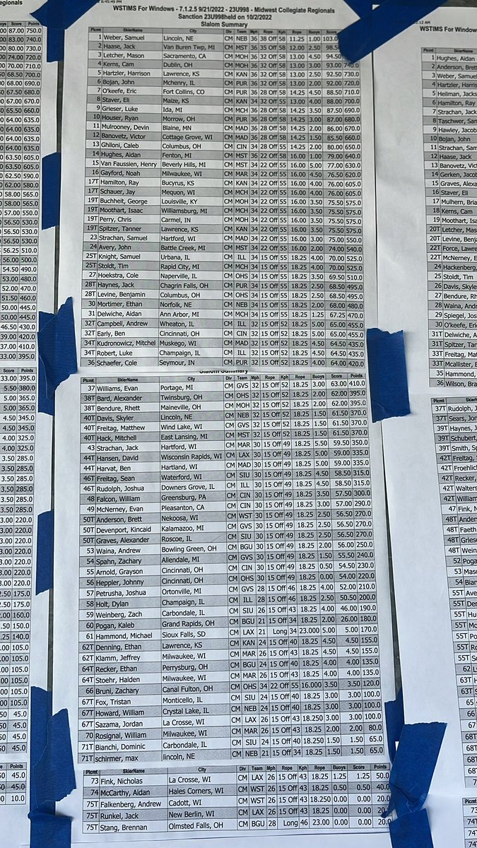 Men’s Slalom results from Midwest Collegiate Regionals!!