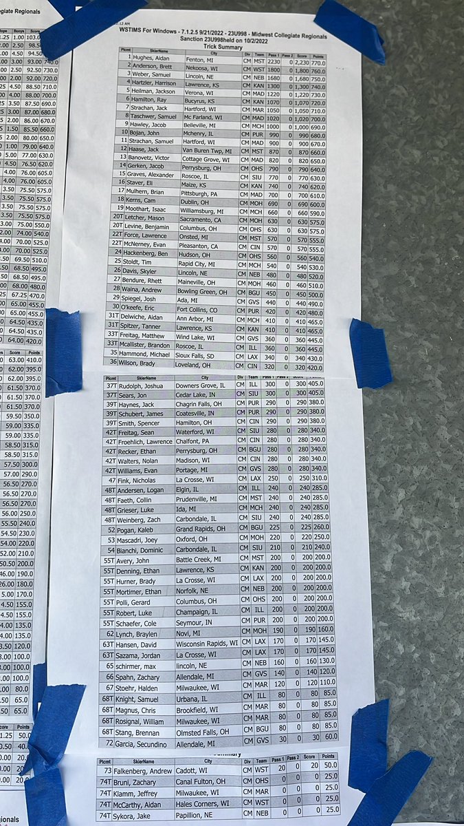 Men’s Trick results from Midwest Collegiate Regionals!!