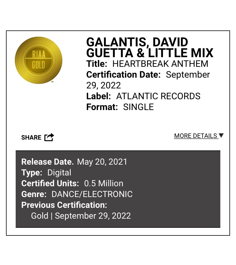 littlemixdta's tweet photo. .@wearegalantis, @davidguetta &amp; @LittleMix's "Heartbreak Anthem" has been officially certified GOLD in the United States, for selling over 500k copies 🇺🇸📀 https://t.co/iJA03jiJXS