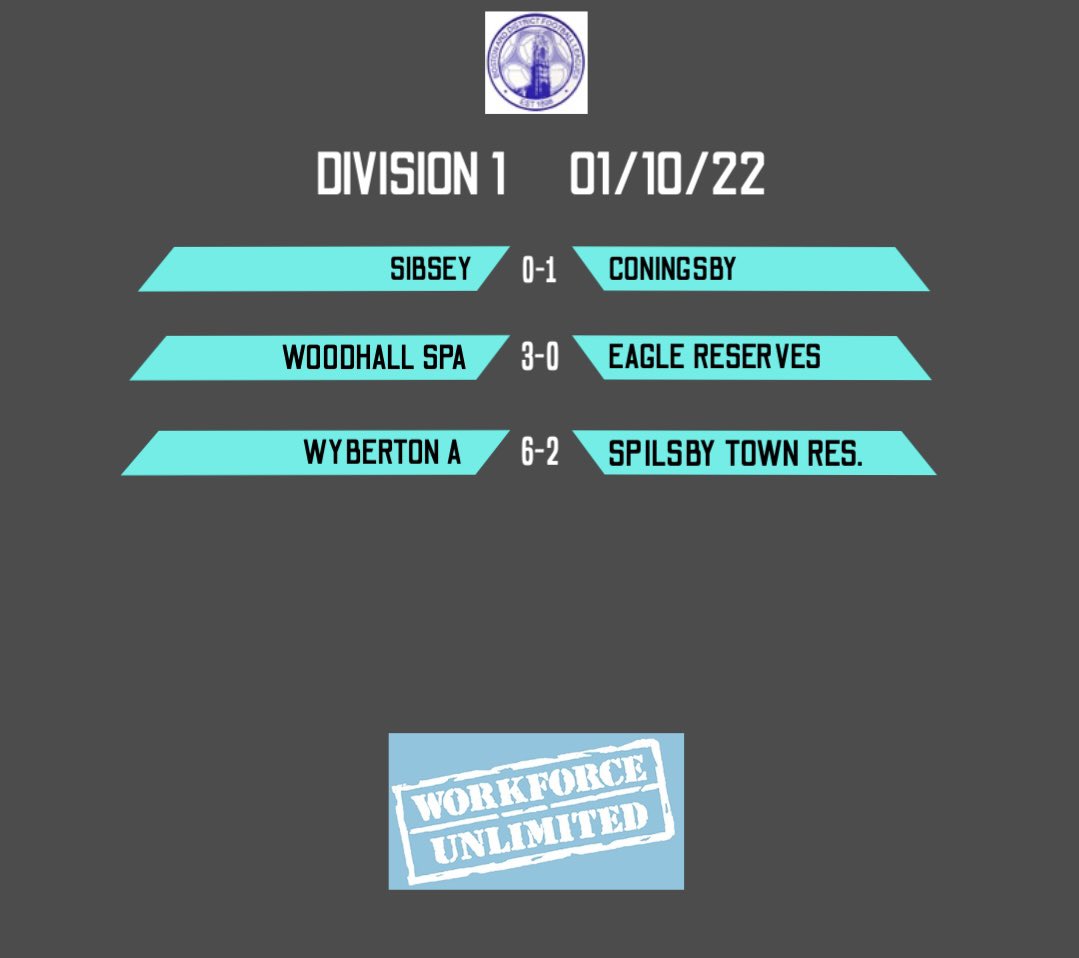BdsFootball's tweet photo. Todays League Results ⬇️ @SibseyFc @FcConingsby @WoodhallSpaFC_ @FCEagleUtd @WybertonFCA @SpilsbyTownAFC @BlackBullFC2 @swinesheadfc @FcFishtoft @FcFreiston @Friskneyathfc @ParkUnited1948 @PointonReserves @endeavoursport @standardboston @BostonTarget @BearsBoston https://t.co/FyWHRmYFiR