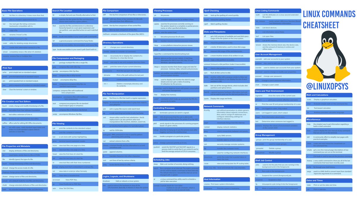 Linux commands cheat sheet #devops #devsecops #kubernetes #cicd #k8s #linux #docker #sysadmin #automation #technology #cloudcomputing #serverless #microservices #cheatsheet