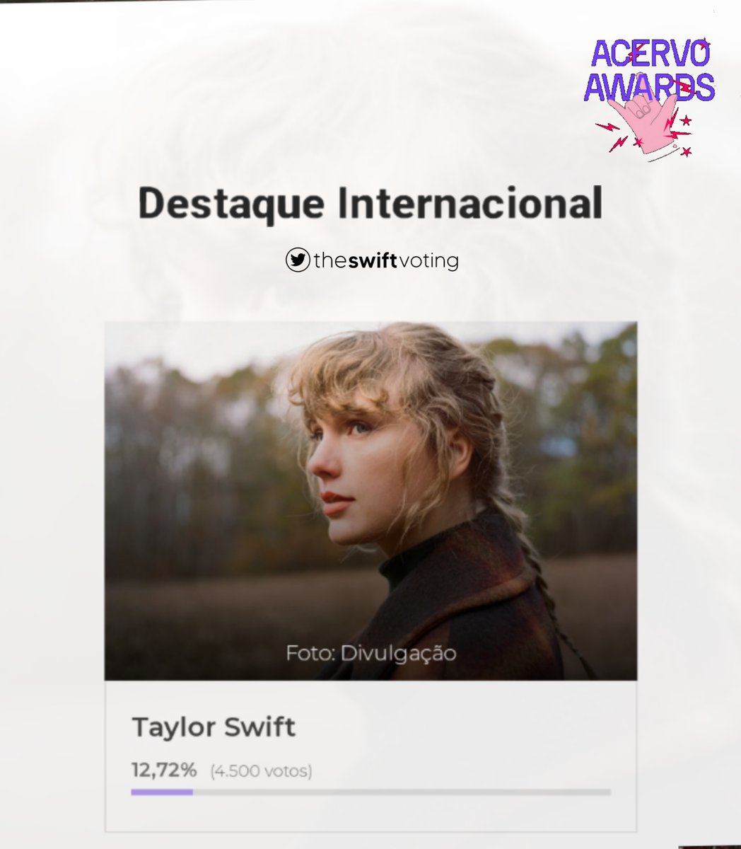 theswiftvoting's tweet photo. 🚨| WE'RE LOSING, vote now for Taylor for "International Highlight" at the 2022 Acervo Music Awards

Unlimited voting via website: https://t.co/hde1ocwNNh https://t.co/OIOEBhL2OZ