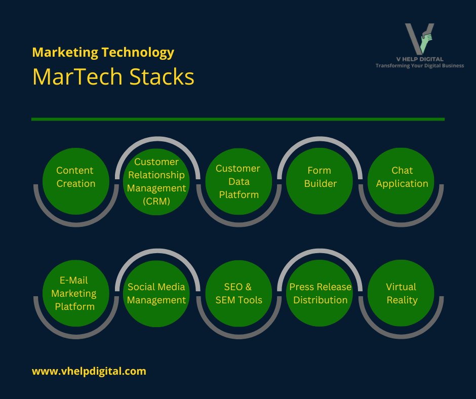 VHelpDigital1's tweet photo. MarTech is a mechanism which will help marketers to grow their business in this digital era.
Please click the link and read our blog.
https://t.co/ex6eY5GRcf #marketingtechnology #digitaltransformation #digitalmarketing #socialmediamarketing #contentcreator #business #SMB #MSME https://t.co/rbeBnCoPN8