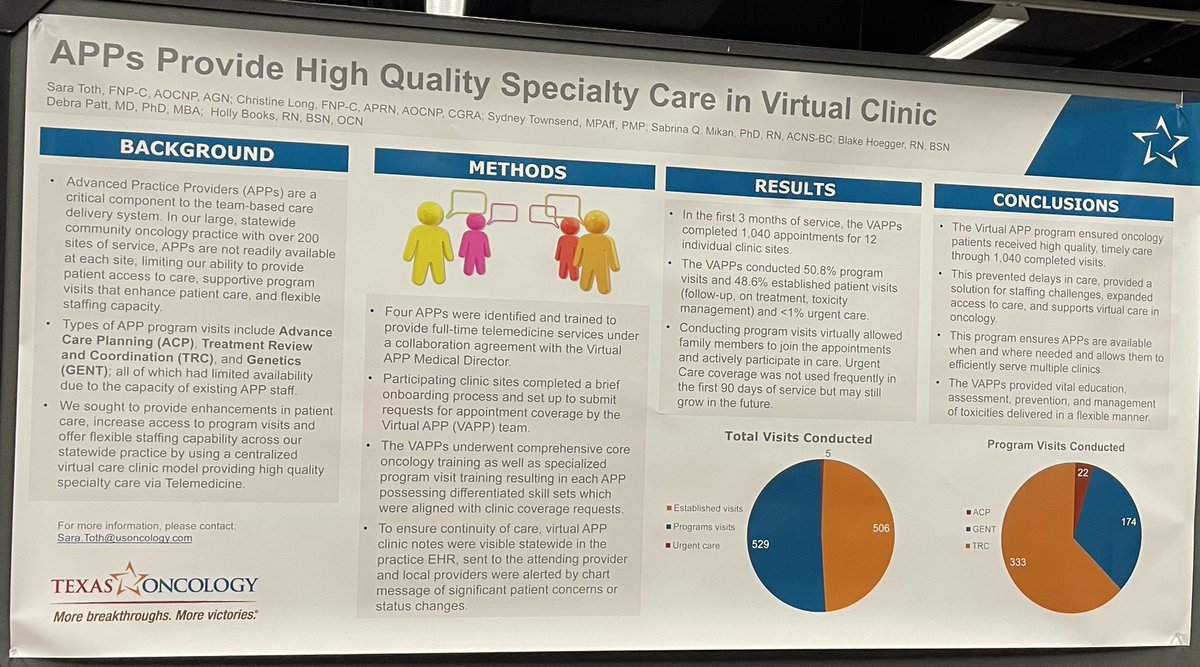 Nurse practitioners are critical for high quality care in oncology patients. Virtual opportunities increase patient compliance and less ER visits. #ASCOQLTY22