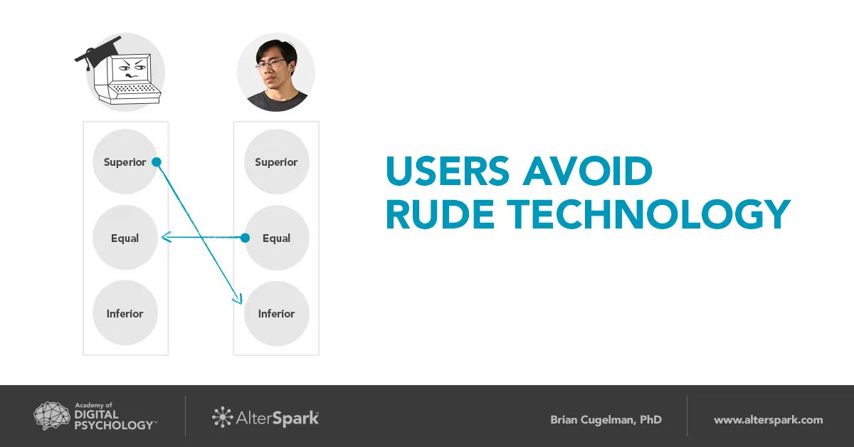 Emotional Design Psychology Class. Online with 3-Weeks of LIVE tutorials on 6 Oct - 1 Dec 2022:  buff.ly/3Efm0iE