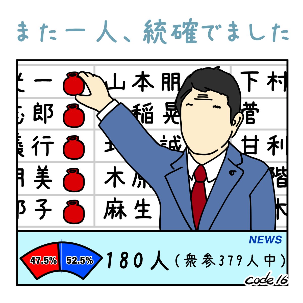 code16_end's tweet image. また一人、統一協会関係確定でました

#自民党気持ち悪い