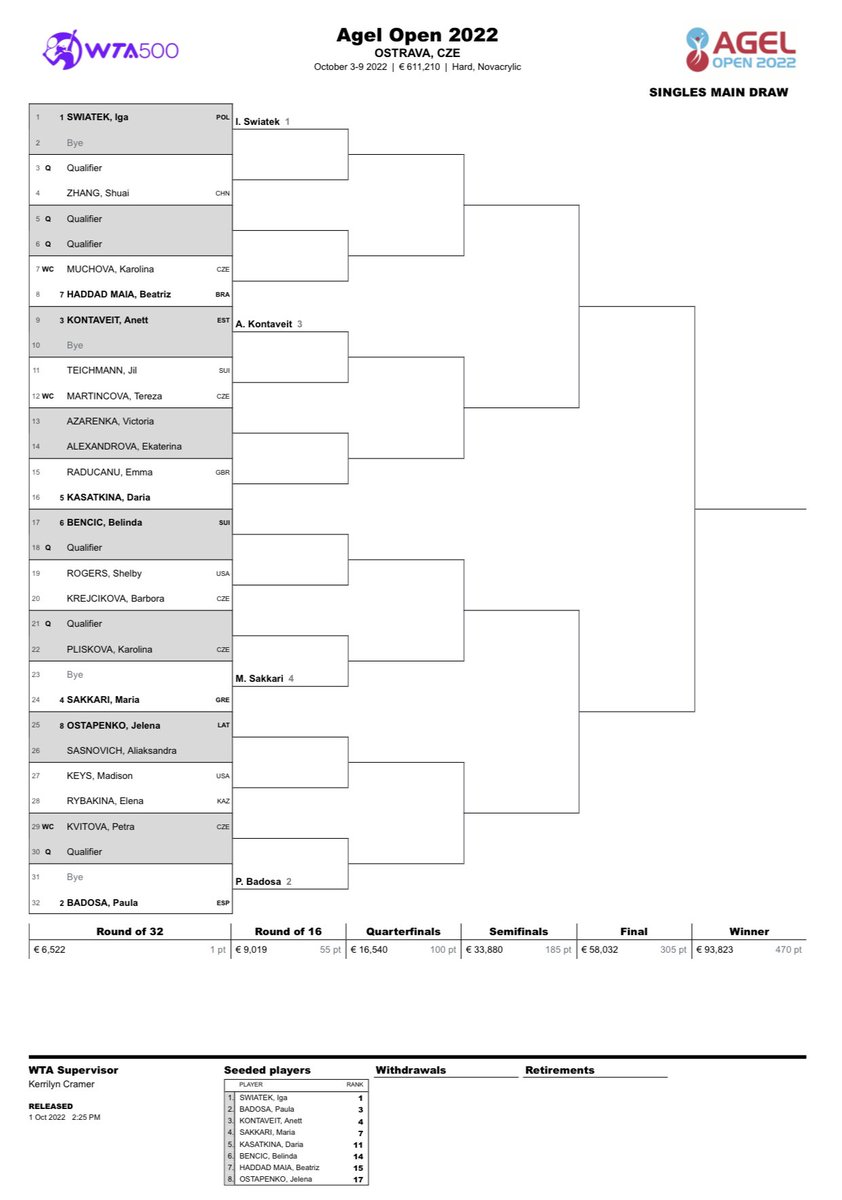 WTAOstravaOpen's tweet photo. The main draw in Ostrava!!! is out. And it’s packed. 🤩

What R1 matches are you most excited about? 

#agelopen #ostrava https://t.co/S2vEthPrhq