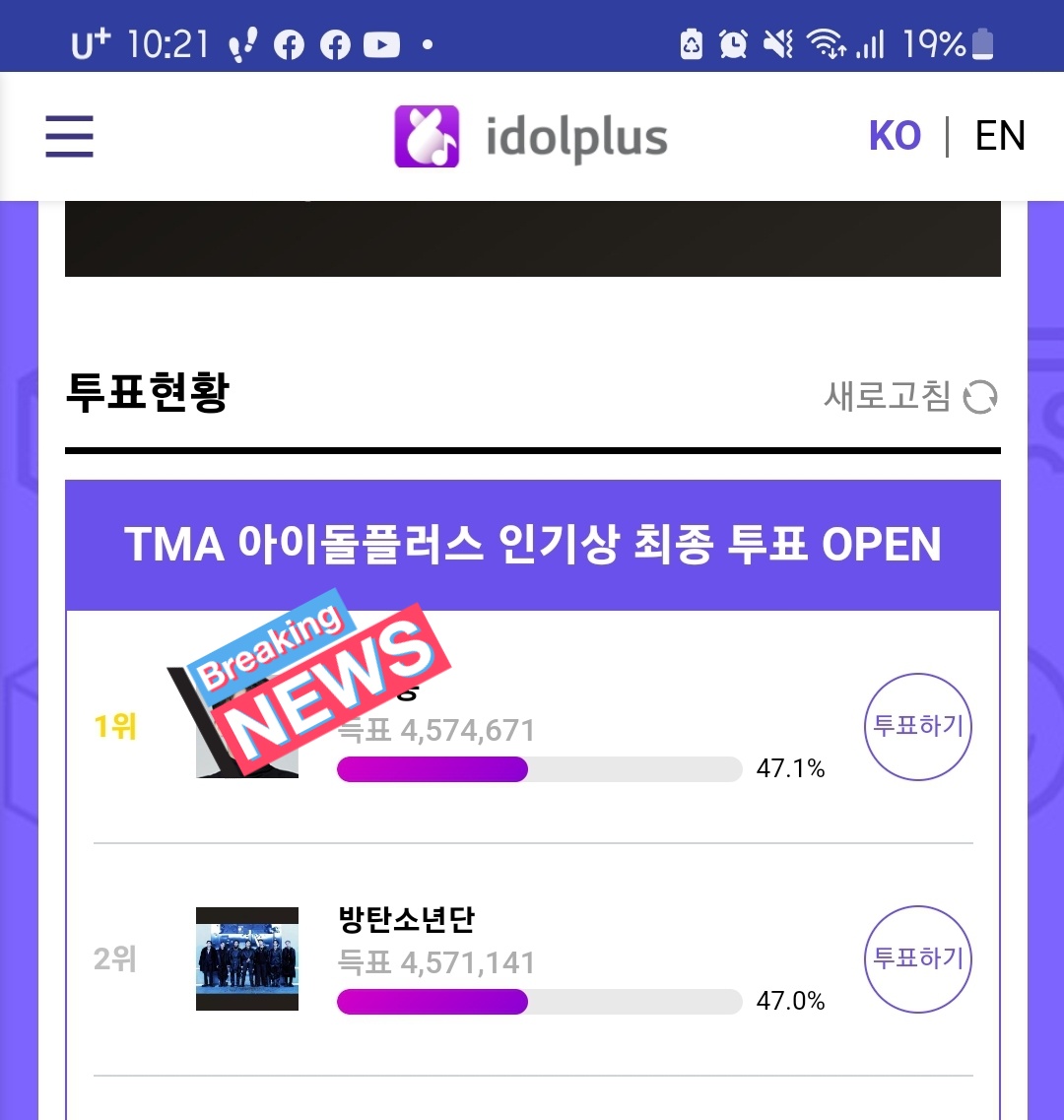 minimiLUV_1's tweet photo. 뒤집혔어요..ㅠㅠ
3530표차..

그래도 고무적인건 
뒤집힌 시간이 어제보다 늦어졌다는거!!

우리 지치지말고 계속해요
결국엔 우리가 이깁니다!!!!

#더팩트_1위로_RUN
#더팩트_1위로_RUN
@BTS_twt

오늘 시작하셔도 늦지 않습니다!!
신규유입이 절실해요🙏🙏🙏 https://t.co/Fujj8O7Ndb