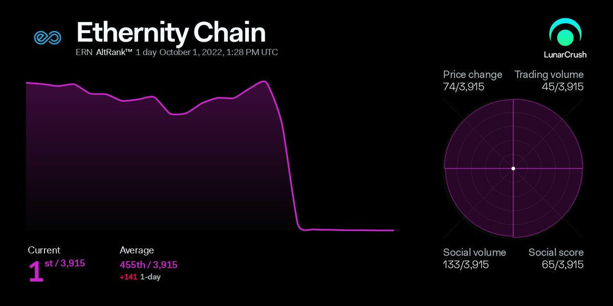 LunarCrush tweet media