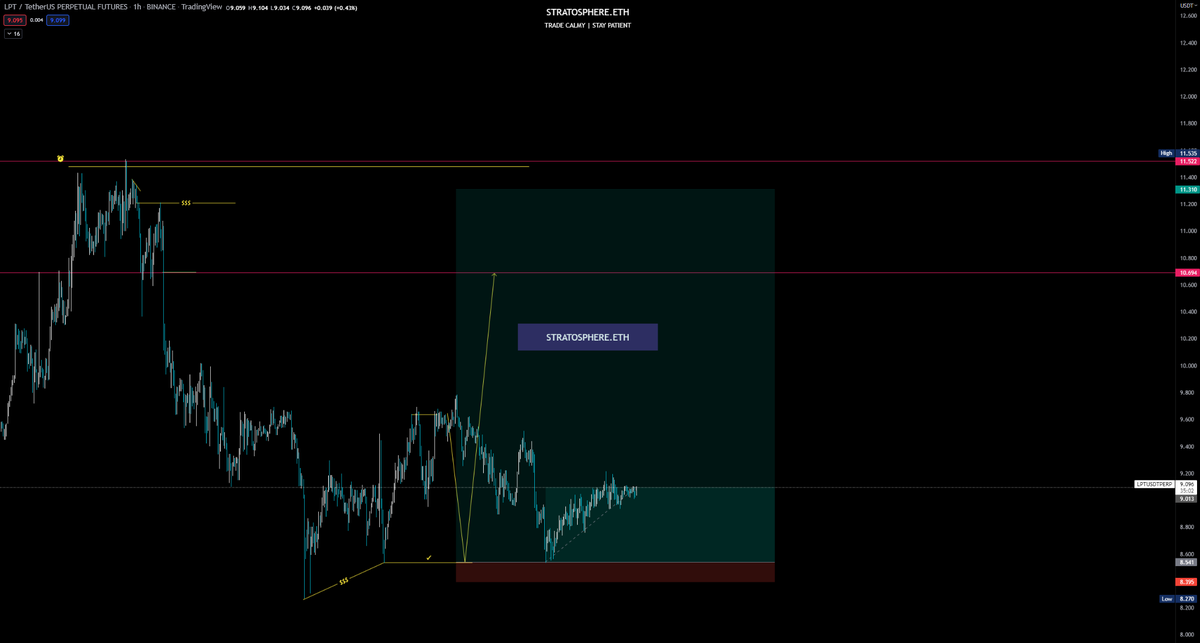 did exactly what was expected to do $LPT