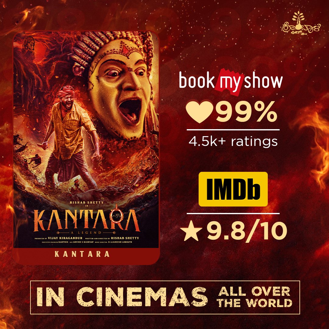 shetty_rishab's tweet photo. ಗಮ್ಮತ್ Ratings on @IMDb &amp; @bookmyshow 💥

#DivineBlockbusterKantara

#Kantara @shetty_rishab @VKiragandur @hombalefilms @HombaleGroup @gowda_sapthami @AJANEESHB #ArvindKashyap @actorkishore @KantaraFilm https://t.co/jgccHnyJN7